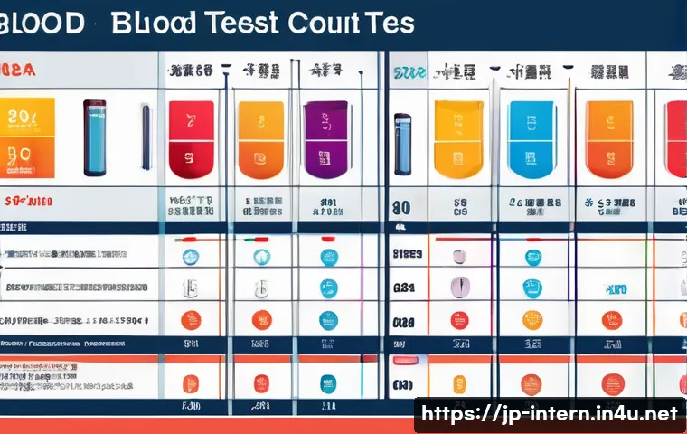 내과 혈액검사 비용 관련 이미지 1
